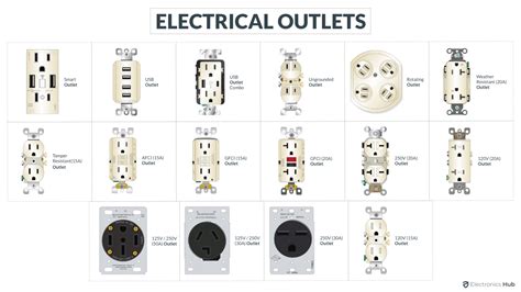 Electrical Outlets 的图像结果