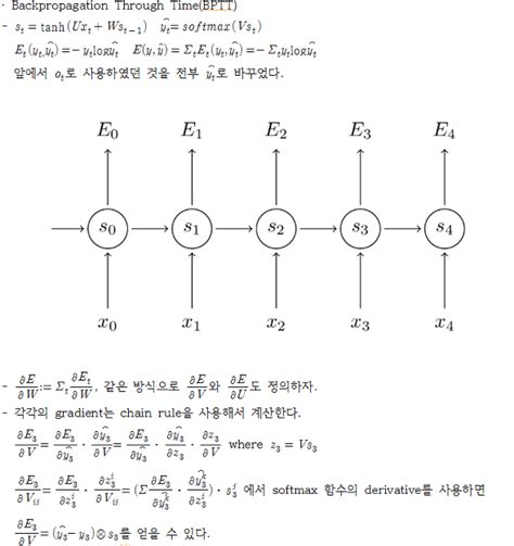 Image result for Rnn Tutorial