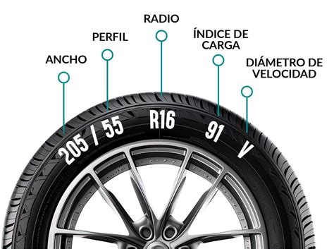 Calculadora Neumáticos Equivalentes ITV