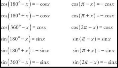 What is the value of cot (180+Ф)= ??? - Brainly.in
