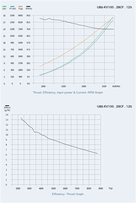 U Efficiency Type U8Ⅱ – MG Super Labs