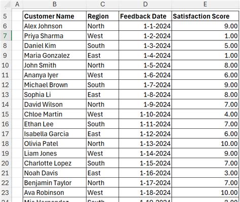 Image result for Hyopthesis Testing Using Excel