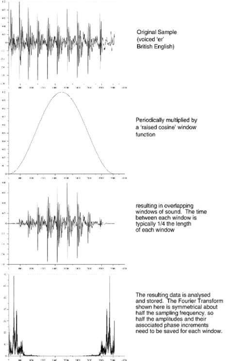 Image result for Pseq Vocoder