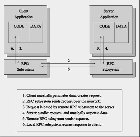 Image result for RCP Example