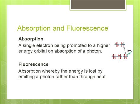 Image result for Absorption vs Fluorescence Spectroscopy