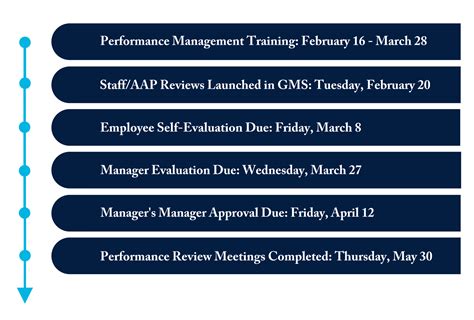 Time Management Performance Review 的图像结果