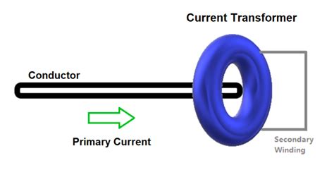 Current Transformer Basics Explained 的图像结果
