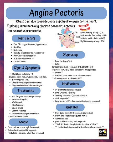 Nursing School Notes, Medsurg Cardiac Angina Pectoris Stable Versus Unstable Made Easy for ...