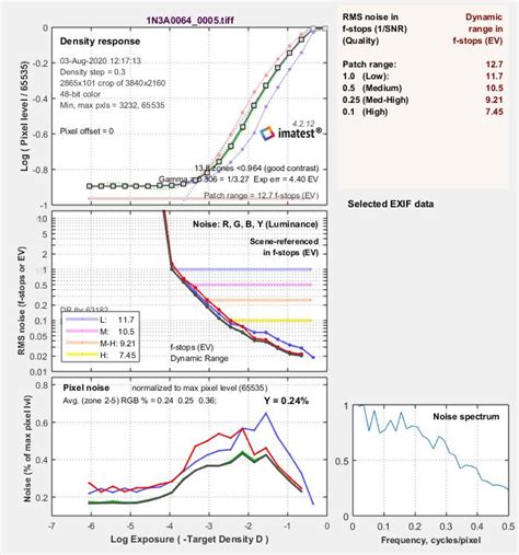 Image result for Canon R6 Dynamic Range