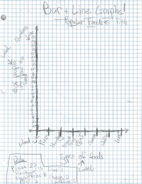 Image result for How to Graph Example