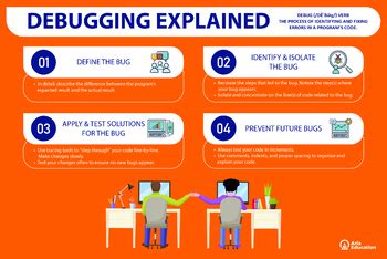 Image result for Code Debugging Posters