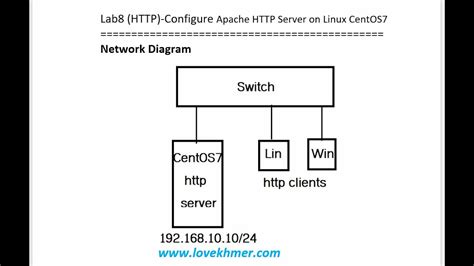 Image result for Linux Basic HTTP