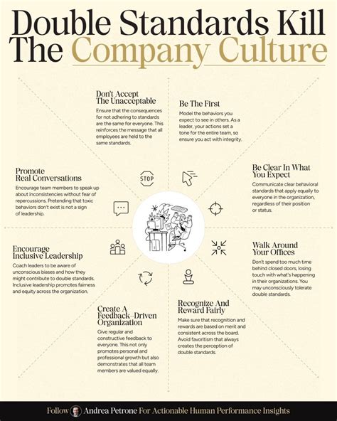 Double Standards Kill The Company Culture Credits to Andrea Petrone ...