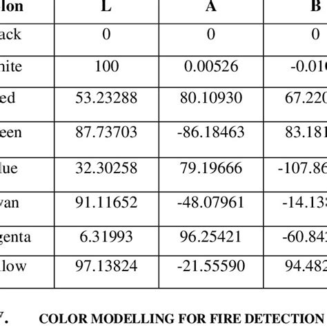 Image result for Color Scale for Lab Experiments