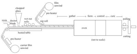 Industrial Implementation of Aluminum Trihydrate-Fiber Composition for ...