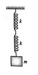 Match the Column I with Column II. Column I Column I A p T=2π√(m(k1+k2 ...