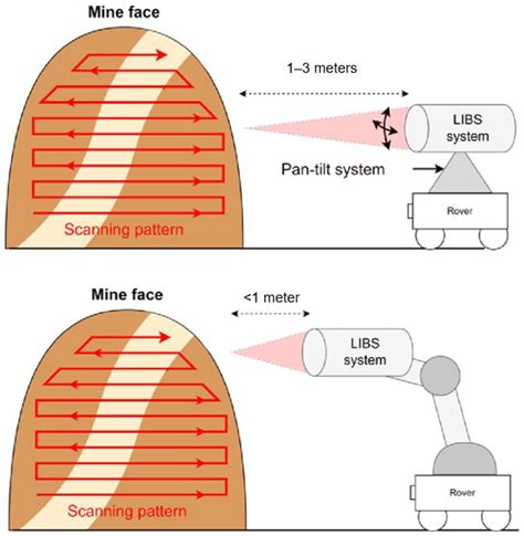Autonomous Drilling and the Idea of Next-Generation Deep Mineral ...