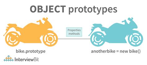Interviewbit JavaScript Interview Questions 的图像结果