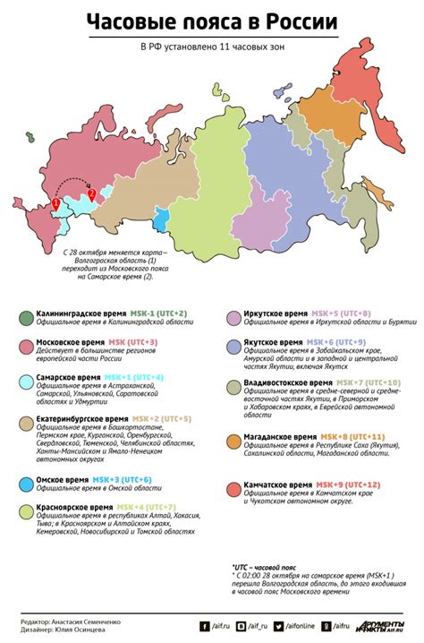 Таблица часовых поясов россии по городам: По часовым поясам | список ...
