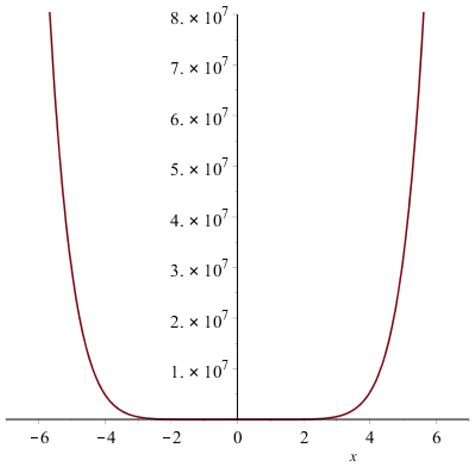 Some Algebraic Polynomials and Topological Indices of Generalized Prism ...
