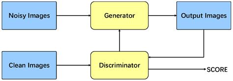 Multi-Level Feature Fusion Attention Generative Adversarial Network for ...