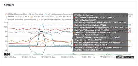 Data-Driven AI Models within a User-Defined Optimization Objective ...