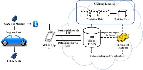 Distributed File System DFS Tree Structure 的图像结果