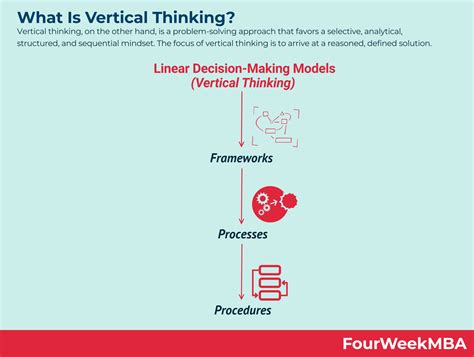 Continuous vs. Discontinuous Development - FourWeekMBA