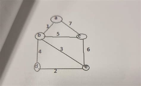 Kruskal's Algorithm Graph Theory 的图像结果