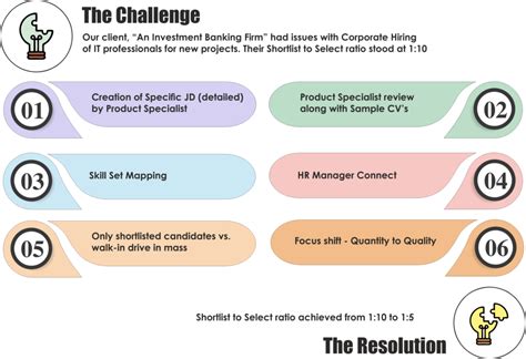 RPO Solutions – People Edge