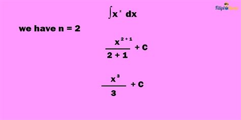 Image result for Elementary Function Integral