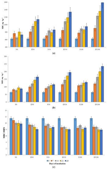 Earthworm Lumbricus terrestris Contributes Nitrous Oxide Emission from ...