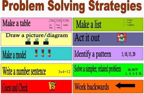 Problem Solving Strategies - Rob Vingerhoets Maths is Fun