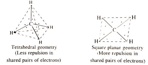Apart from tetrahedral geometry, another possible geometry for `CH_4 ...