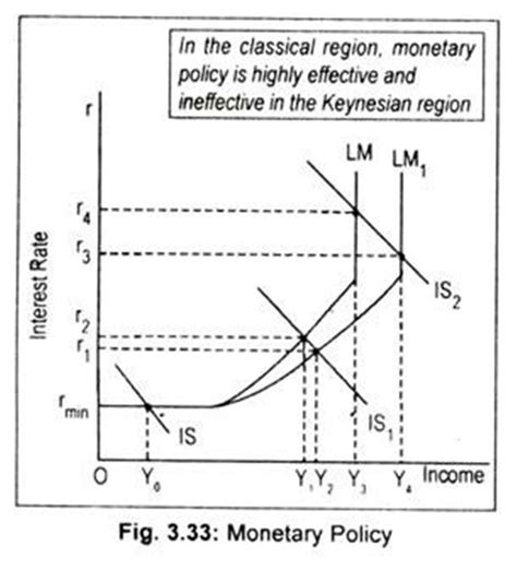 Image result for Monetary Policy Variables