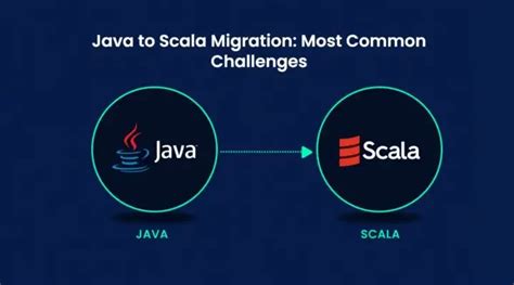 Image result for Java Migration