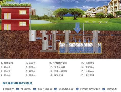 雨水收集系统-浙江赛威环境科技有限公司
