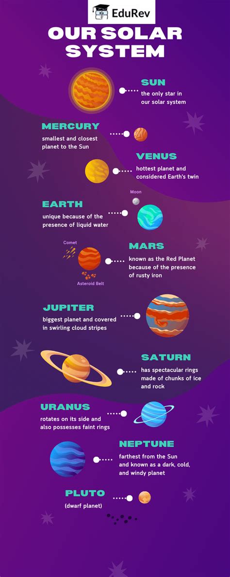 Infographics: Solar System - Science for Class 3 PDF Download