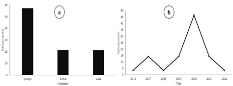 Can Insect Meal Replace Fishmeal? A Meta-Analysis of the Effects of ...