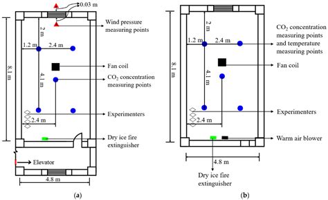 Ventilation Characteristics and Performance Evaluation of Different ...