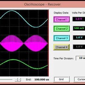 Image result for DSB-SC Modulation Practitle