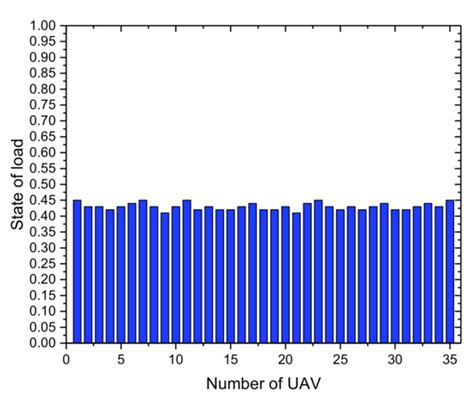 Dynamic Task Migration Combining Energy Efficiency and Load Balancing ...