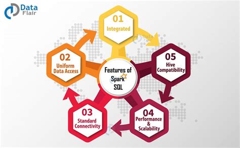 Image result for Apache Spark SQL Tutorial