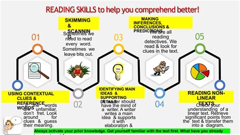 Image result for Reading Lessons for Beginners