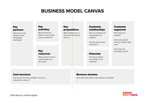 Business Model Example for Startup 的图像结果