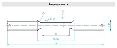 Neutronographic Analysis of Load Partitioning and Micro Residual Stress ...