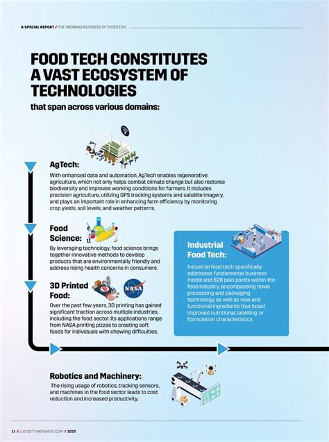 Image result for FoodTech Simplified