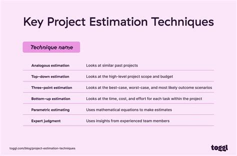 Image result for Method of Estimation