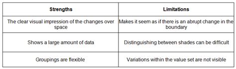 Graphs and Diagrams - Geography for GCSE/IGCSE - Class 10 PDF Download