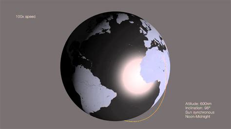Image result for Geosynchronous Orbit Examples